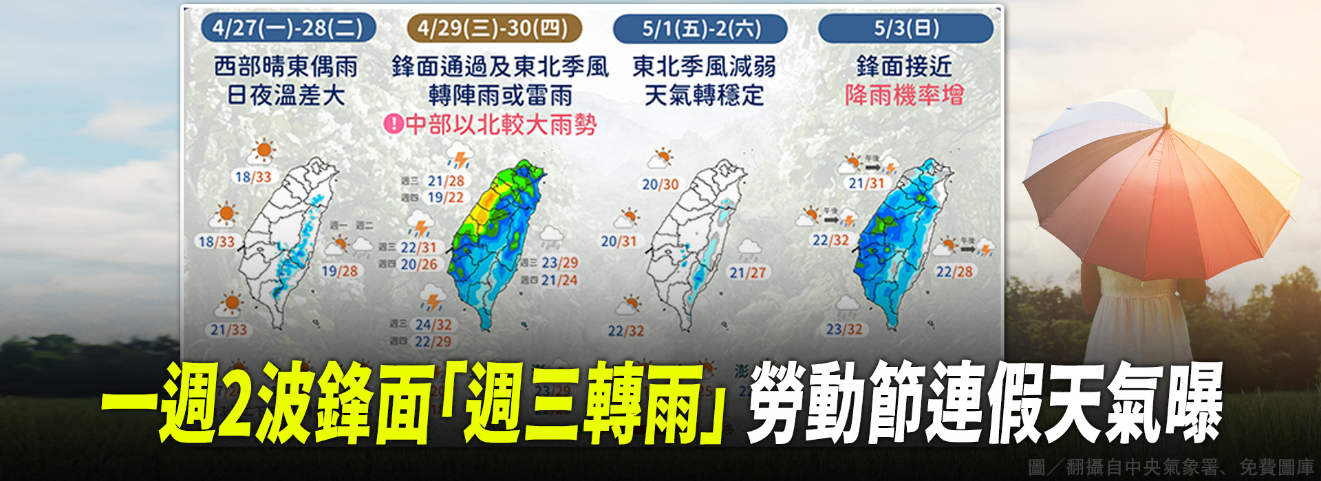 一週2波鋒面「週三轉雨」 勞動節連假天氣曝