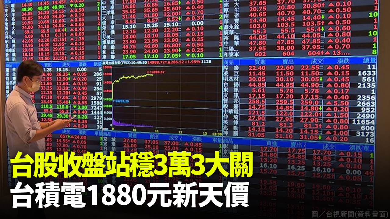 台股收盤站穩3萬3大關 台積電1880元新天價