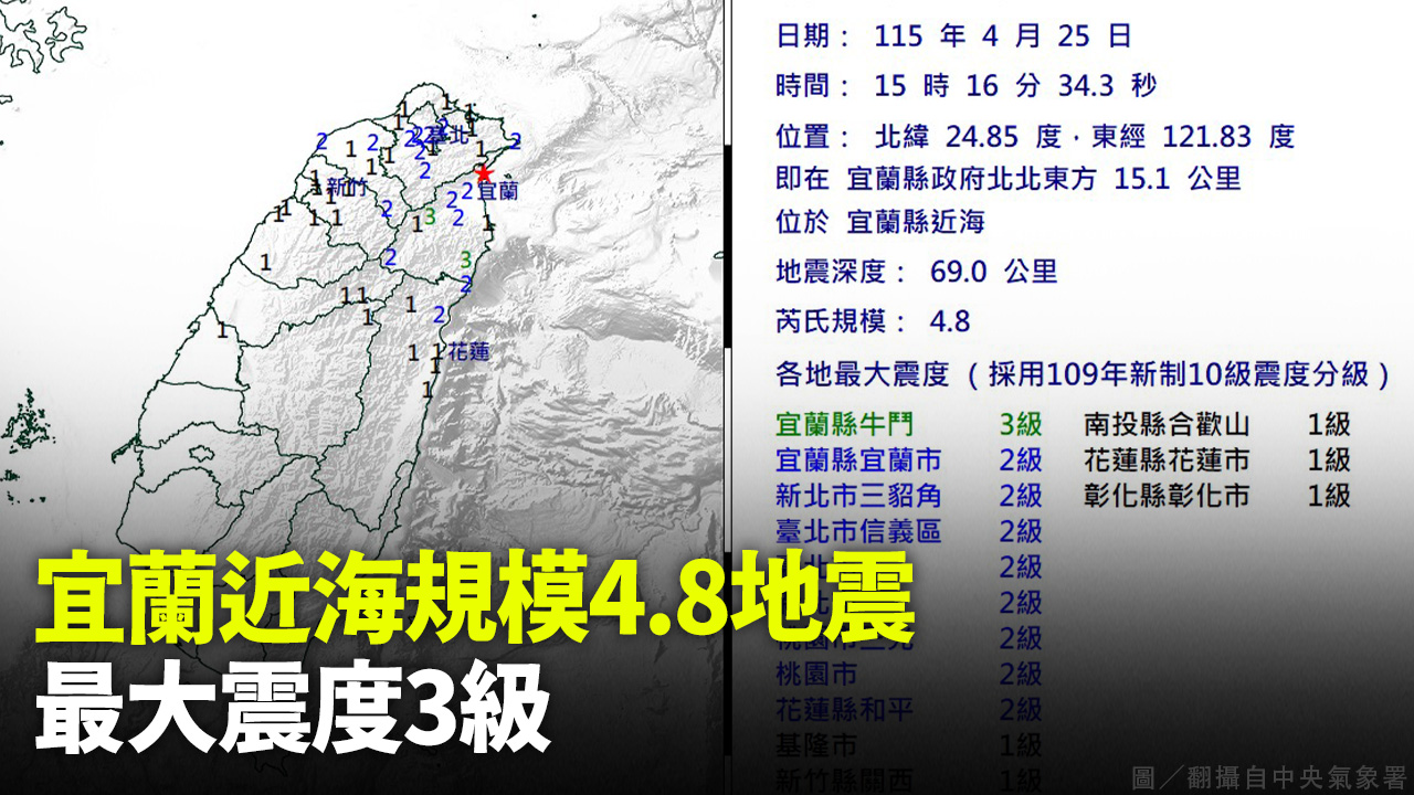 宜蘭近海規模4.8地震  最大震度3級