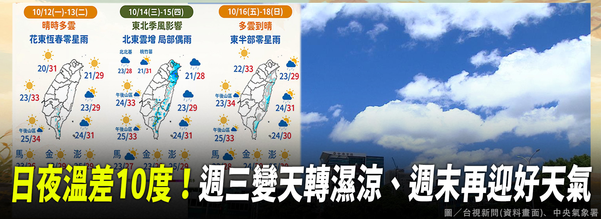 日夜溫差10度！週三變天轉濕涼、週末再迎好天氣