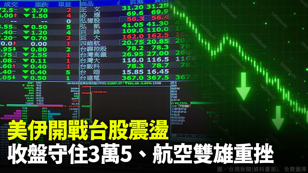 美伊開戰台股震盪 收盤守住3萬5、航空雙雄重挫