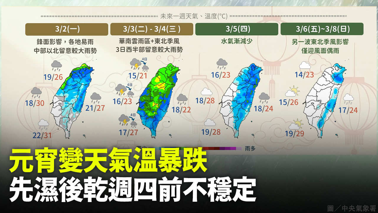 元宵變天氣溫暴跌   先濕後乾週四前不穩定