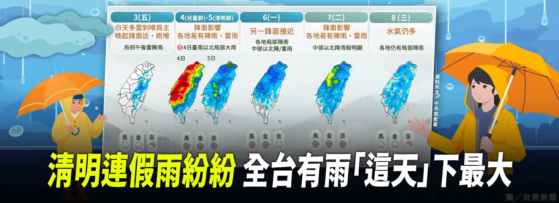 清明連假雨紛紛 全台有雨「這天」下最大
