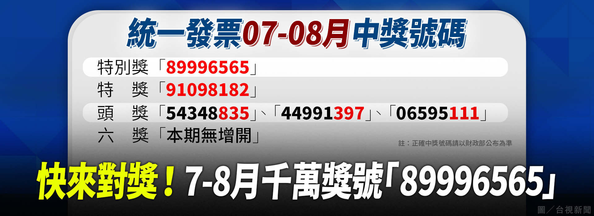 快來對獎！7-8月千萬獎號「89996565」