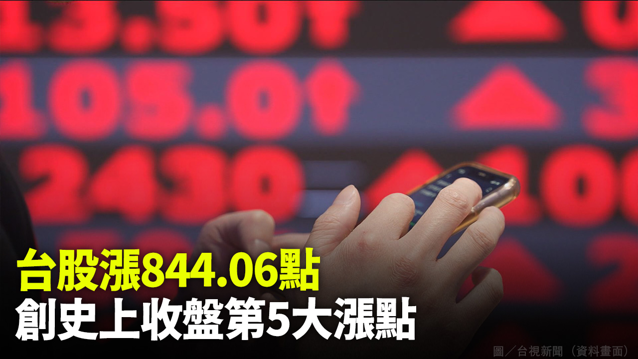 台股漲844.06點  創史上收盤第5大漲點