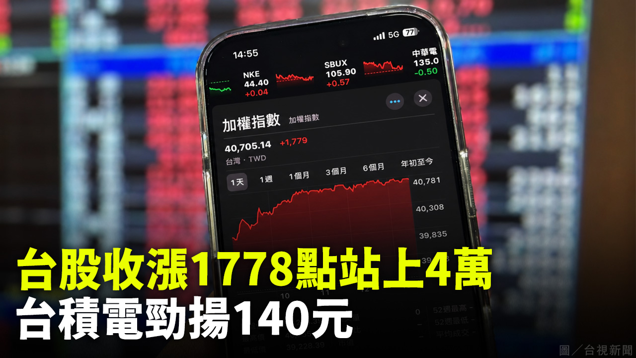 台股收漲1778點站上4萬 台積電勁揚140元