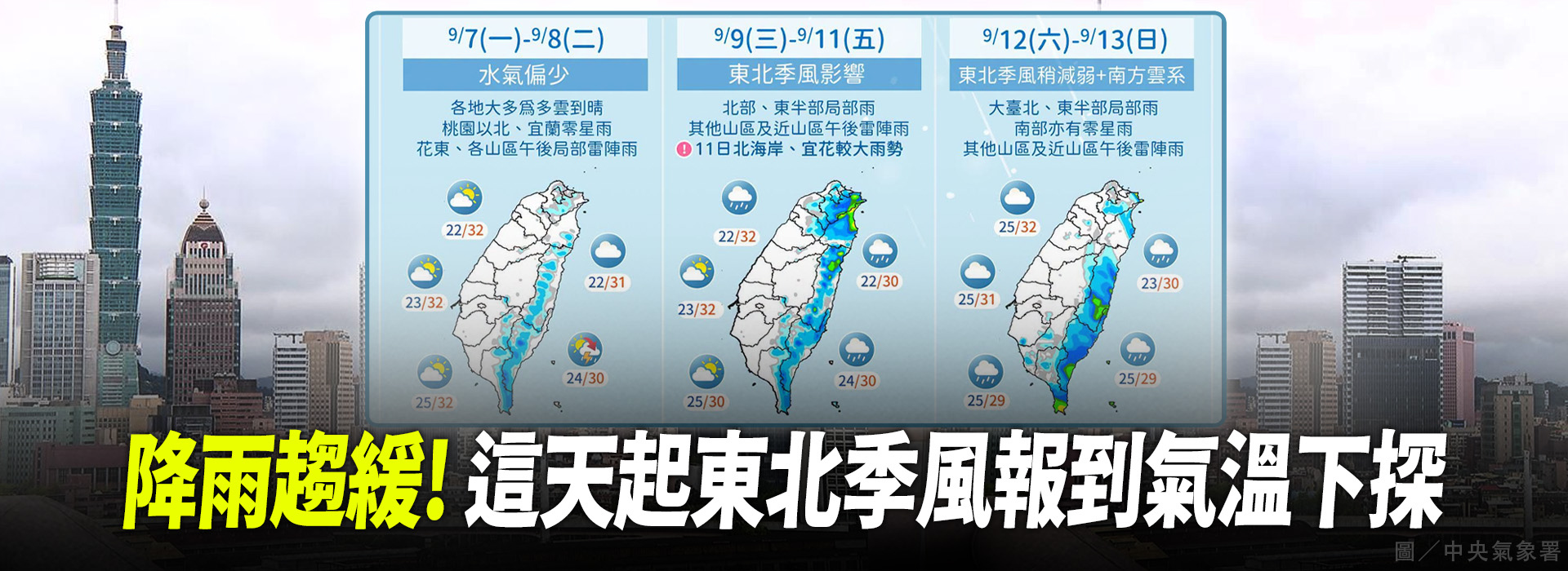 降雨趨緩! 這天起東北季風報到氣溫下探