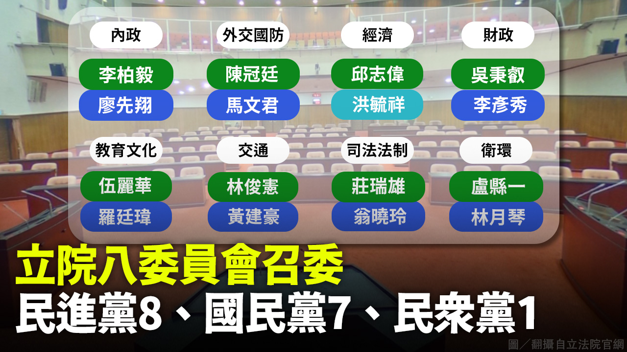 立院八委員會召委 民進黨8、國民黨7、民眾黨1