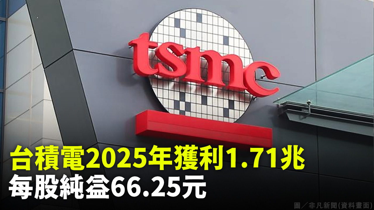 台積電2025年獲利1.71兆 每股純益66.25