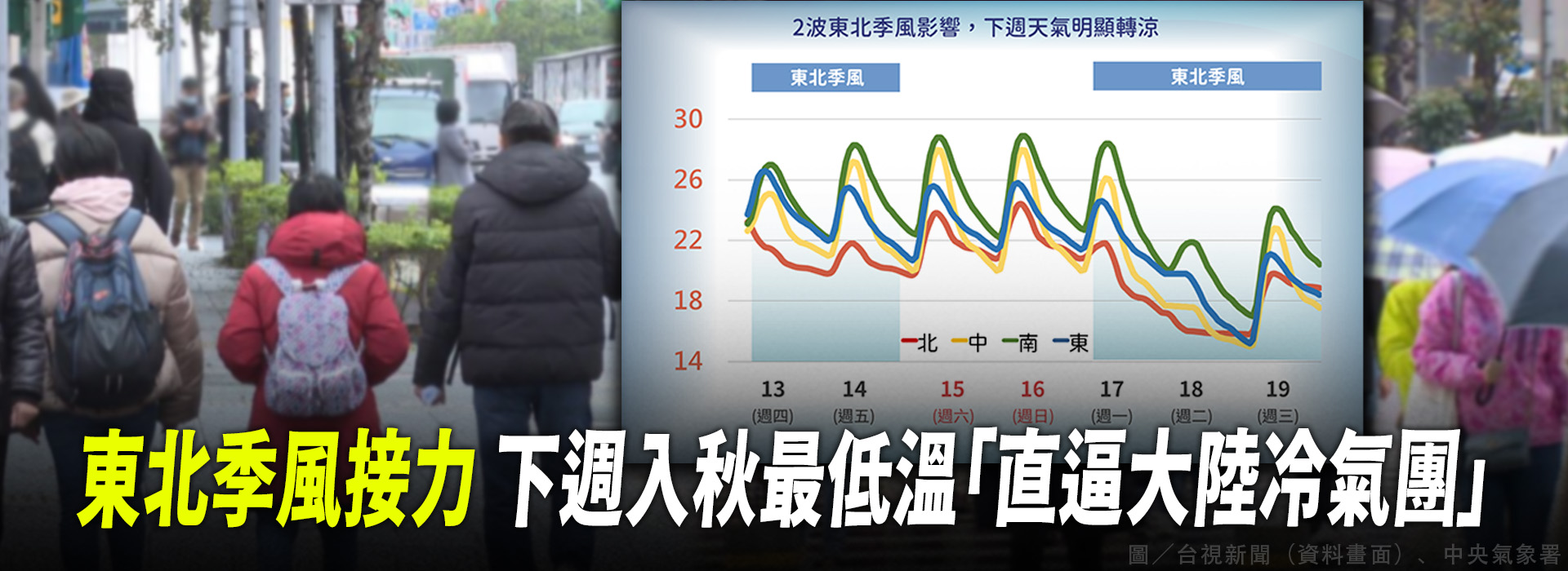 東北季風接力 下週入秋最低溫「直逼大陸冷氣團」