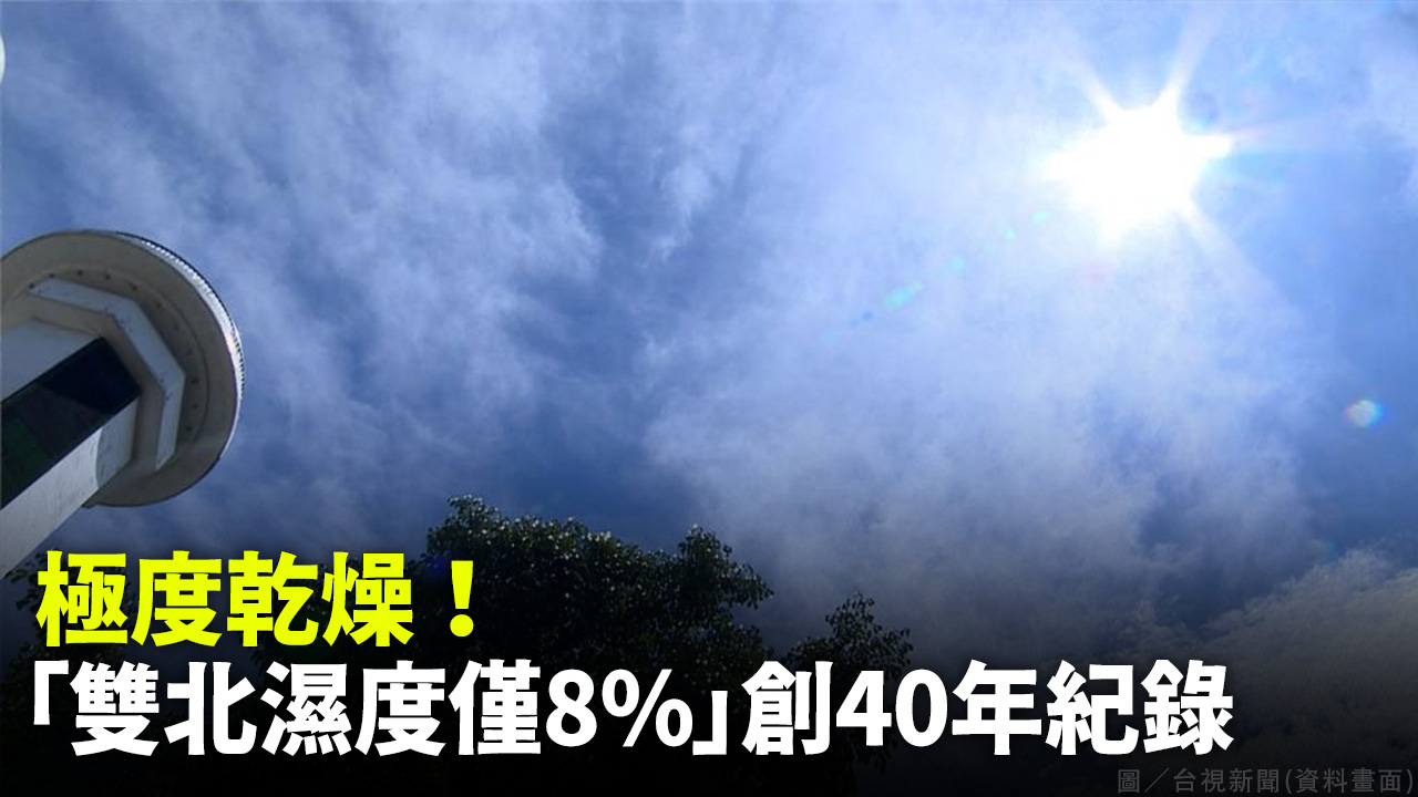 極度乾燥！ 「雙北濕度僅8%」創40年紀錄