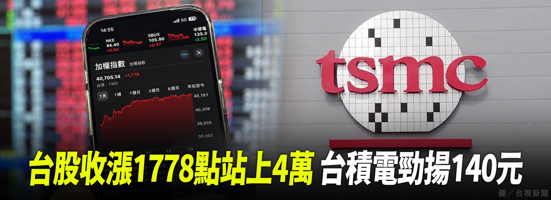 台股收漲1778點站上4萬 台積電勁揚140元