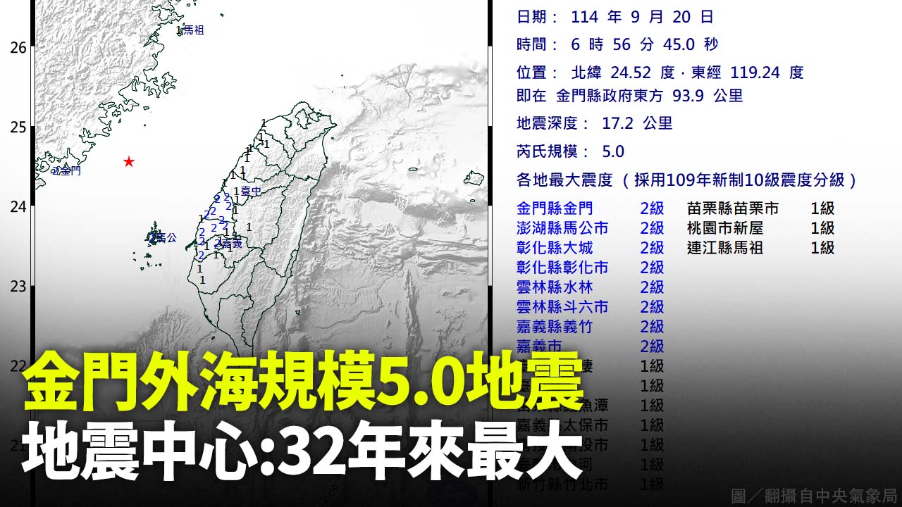 金門外海規模5.0地震  地震中心:32年來最大