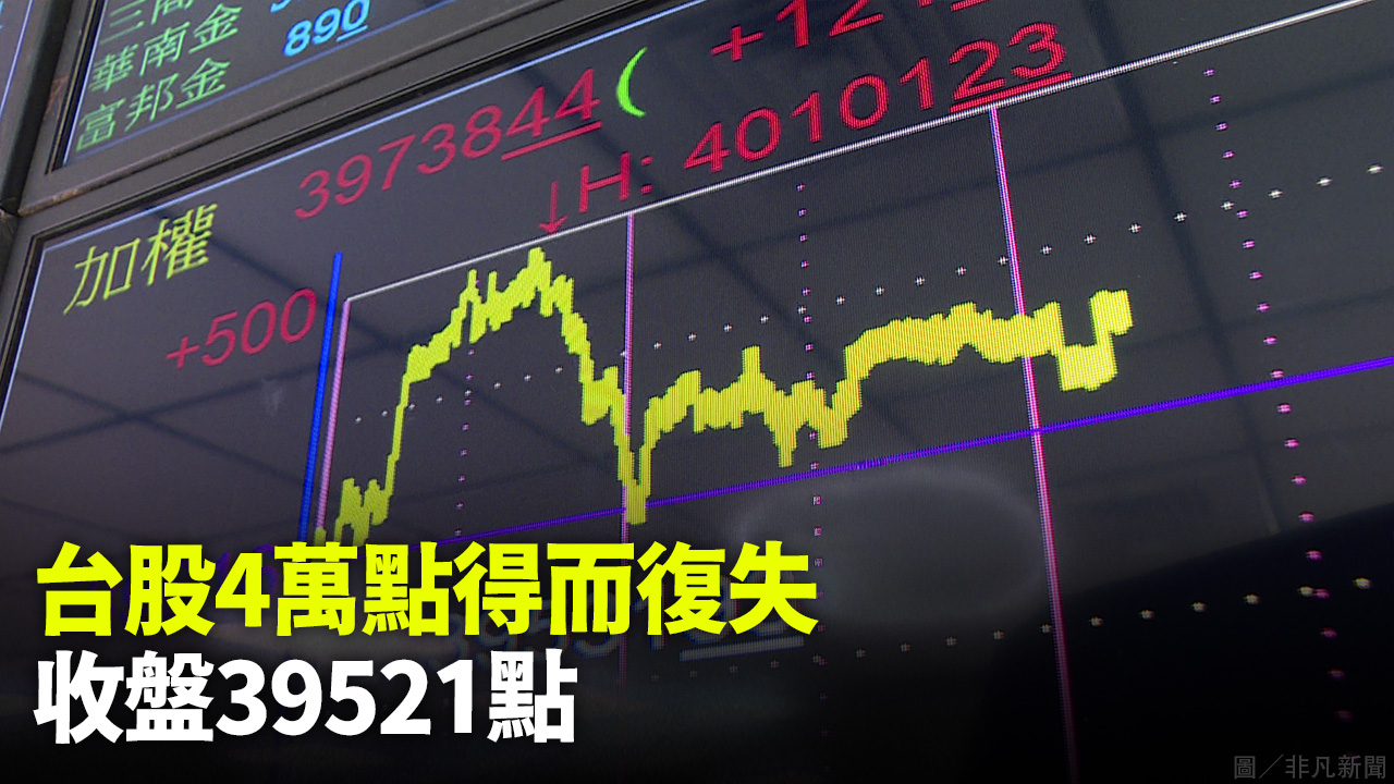 台股4萬點得而復失  收盤39521點