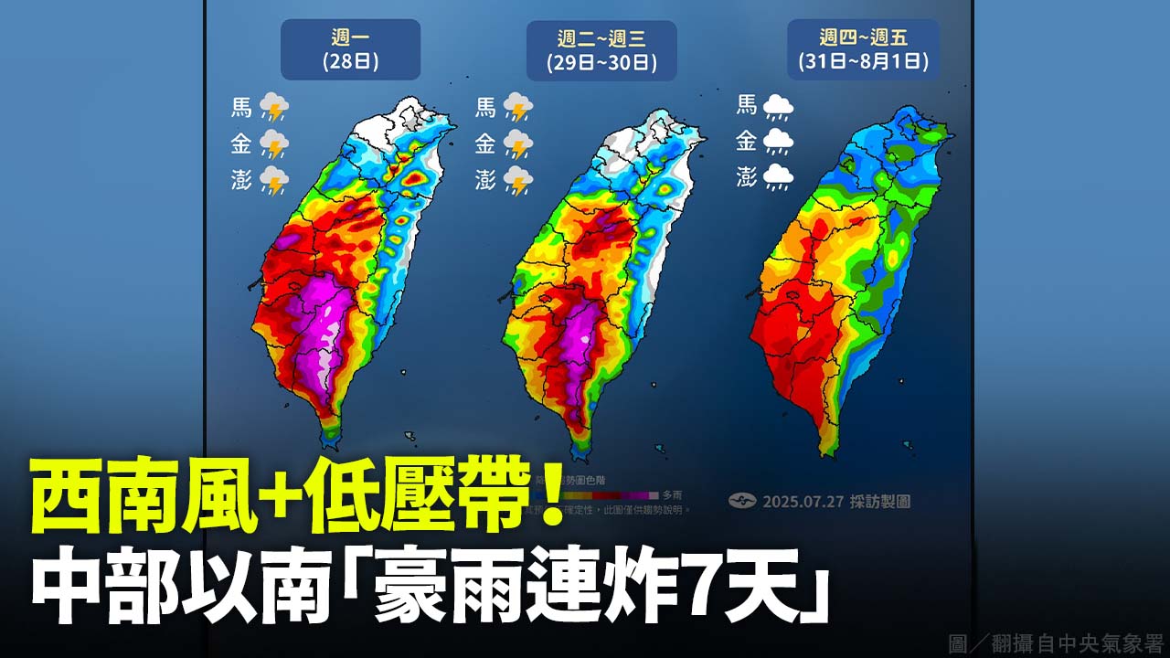 西南風+低壓帶！ 中部以南「豪雨連炸7天」