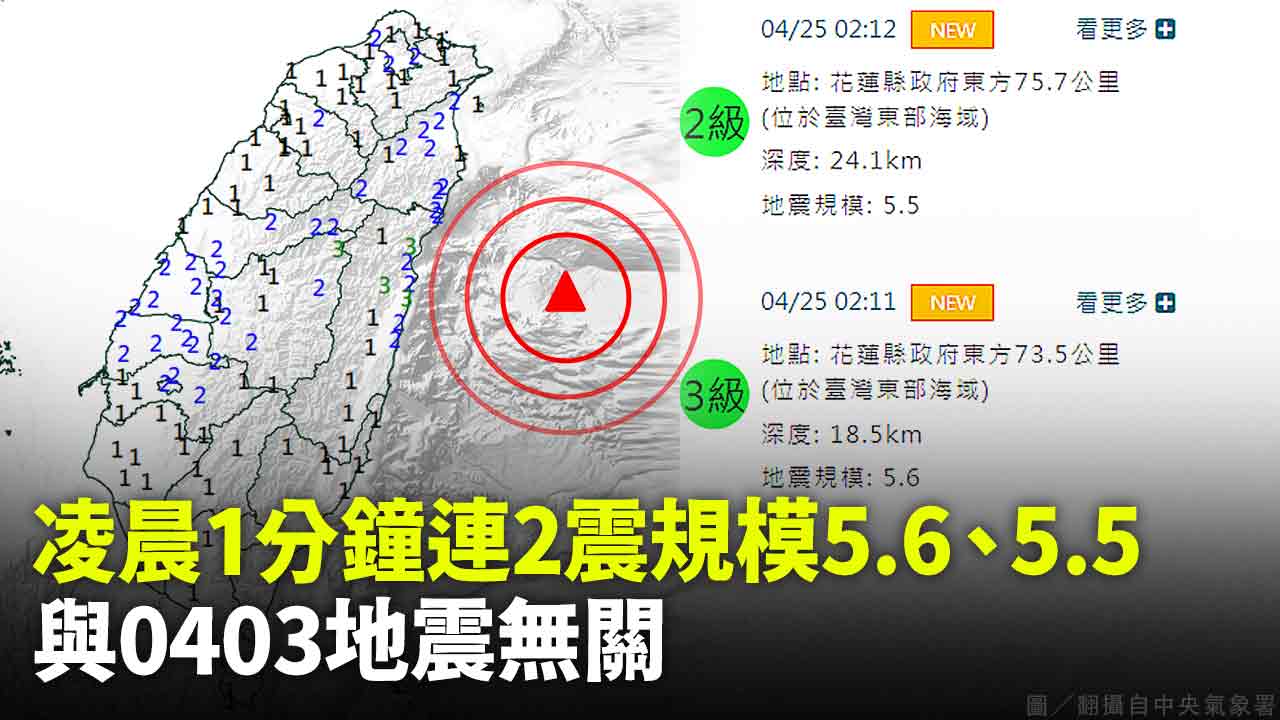 凌晨1分鐘連2震規模5.6、5.5 與0403地震