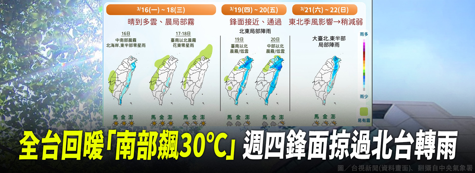 全台回暖「南部飆30℃」 週四鋒面掠過北台轉雨