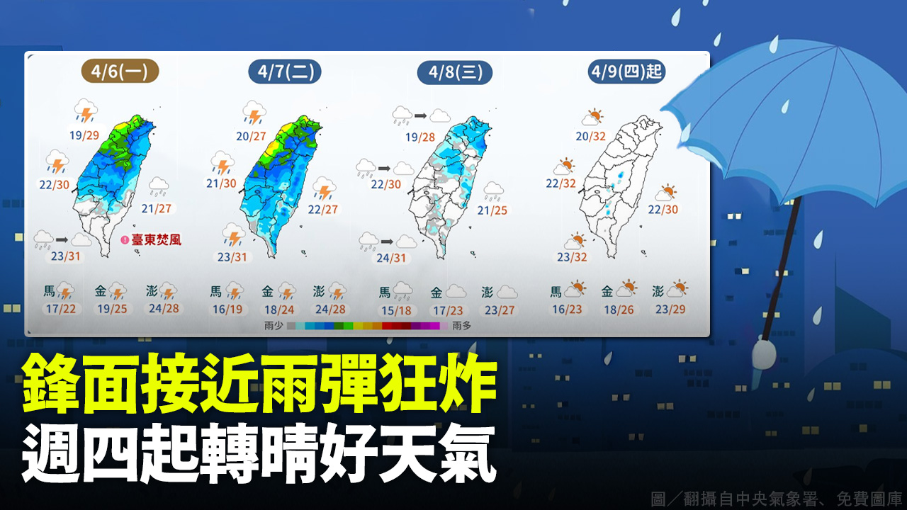 鋒面接近雨彈狂炸 週四起轉晴好天氣