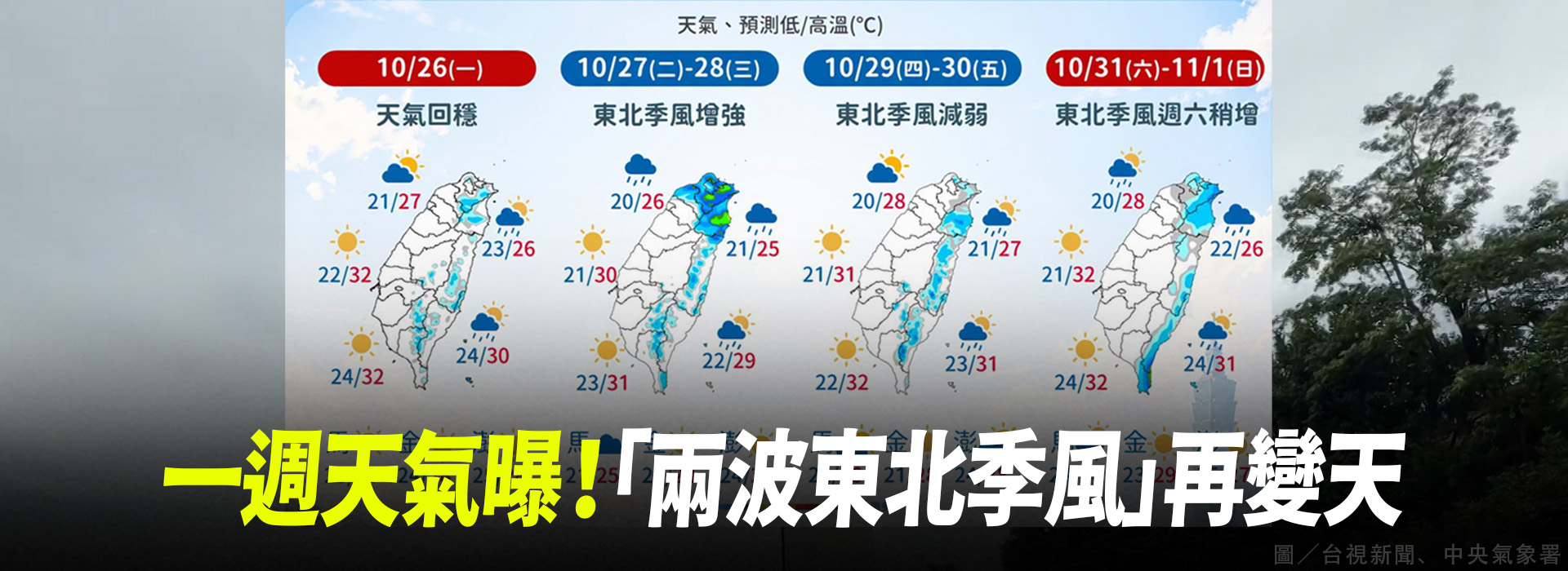 一週天氣曝！ 「兩波東北季風」再變天