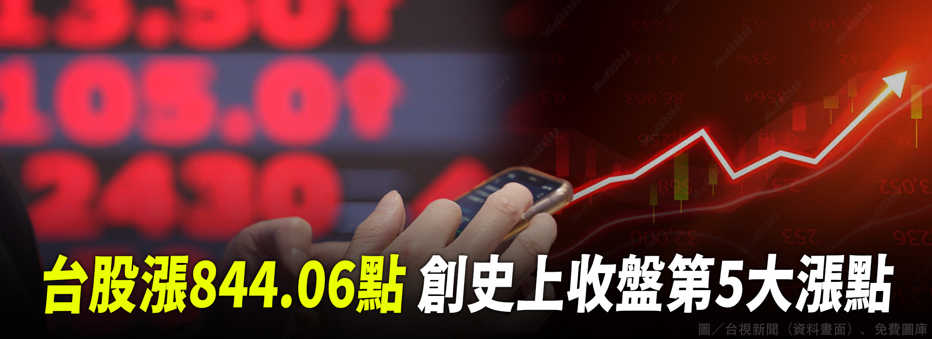 台股漲844.06點  創史上收盤第5大漲點