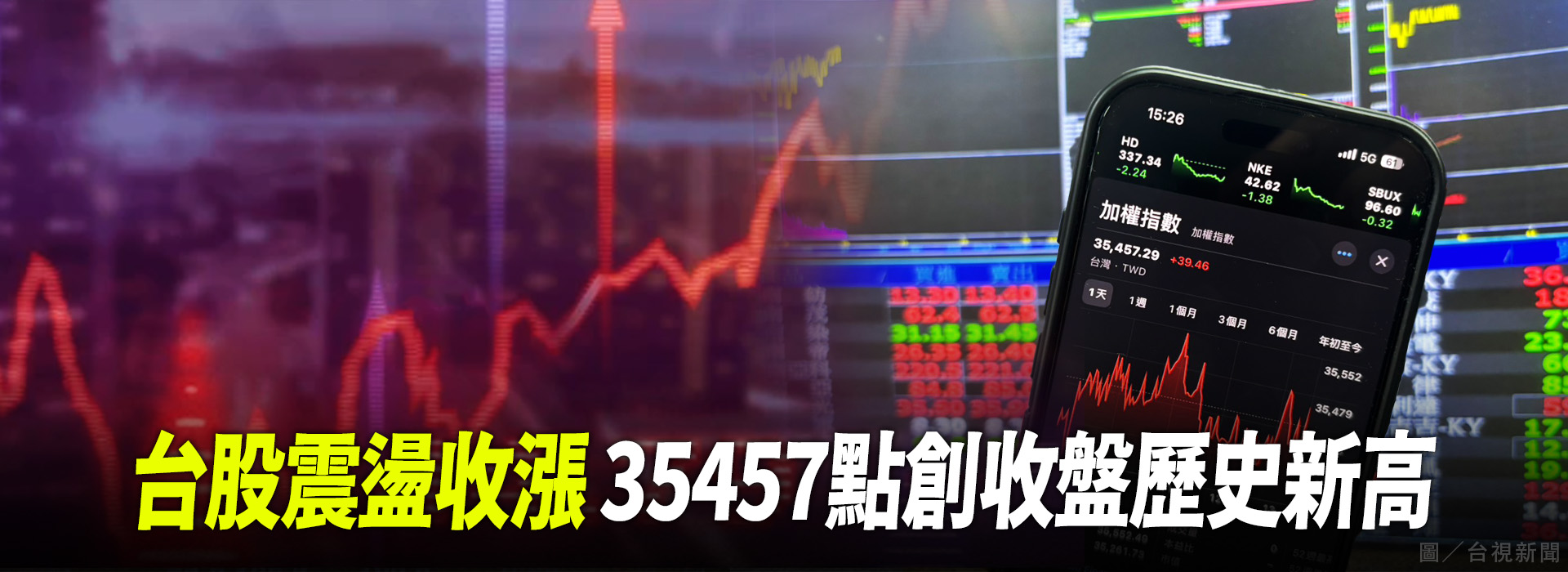 台股震盪收漲 35457點創收盤歷史新高