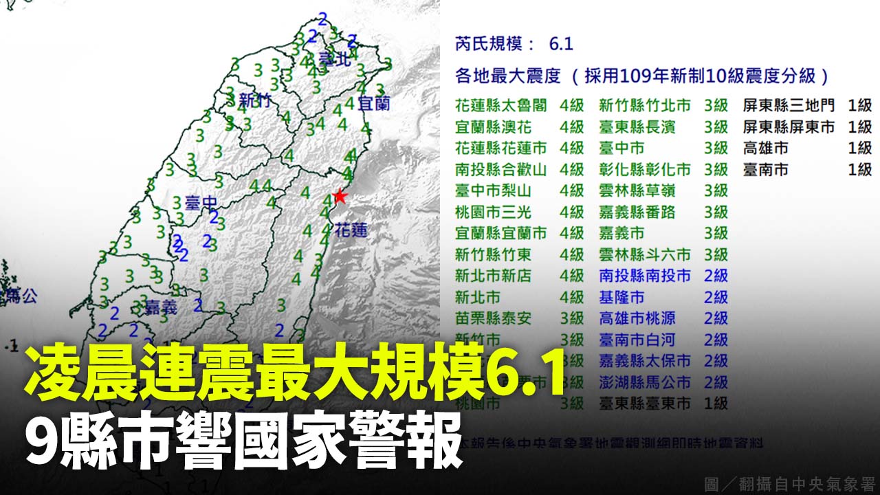 凌晨連震最大規模6.1　9縣市響國家警報