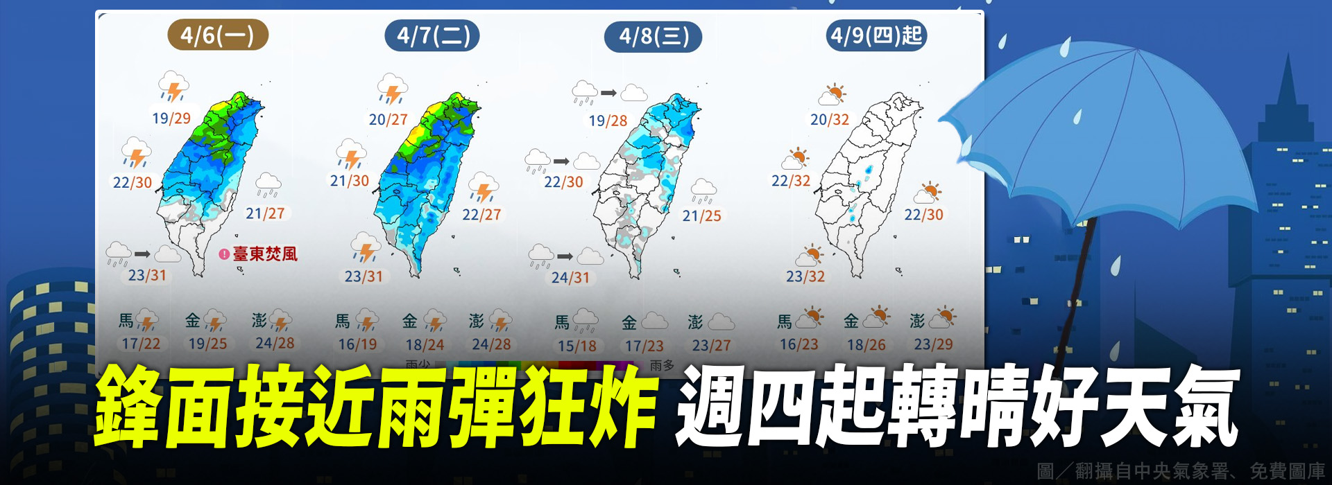 鋒面接近雨彈狂炸 週四起轉晴好天氣