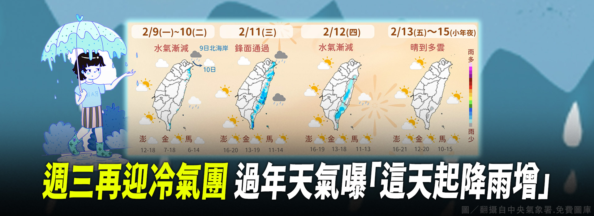 週三再迎冷氣團 過年天氣曝「這天起降雨增」