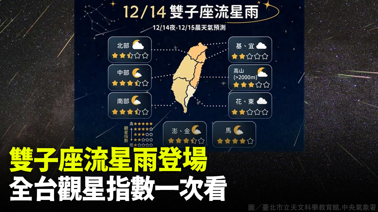 雙子座流星雨登場 全台觀星指數一次看