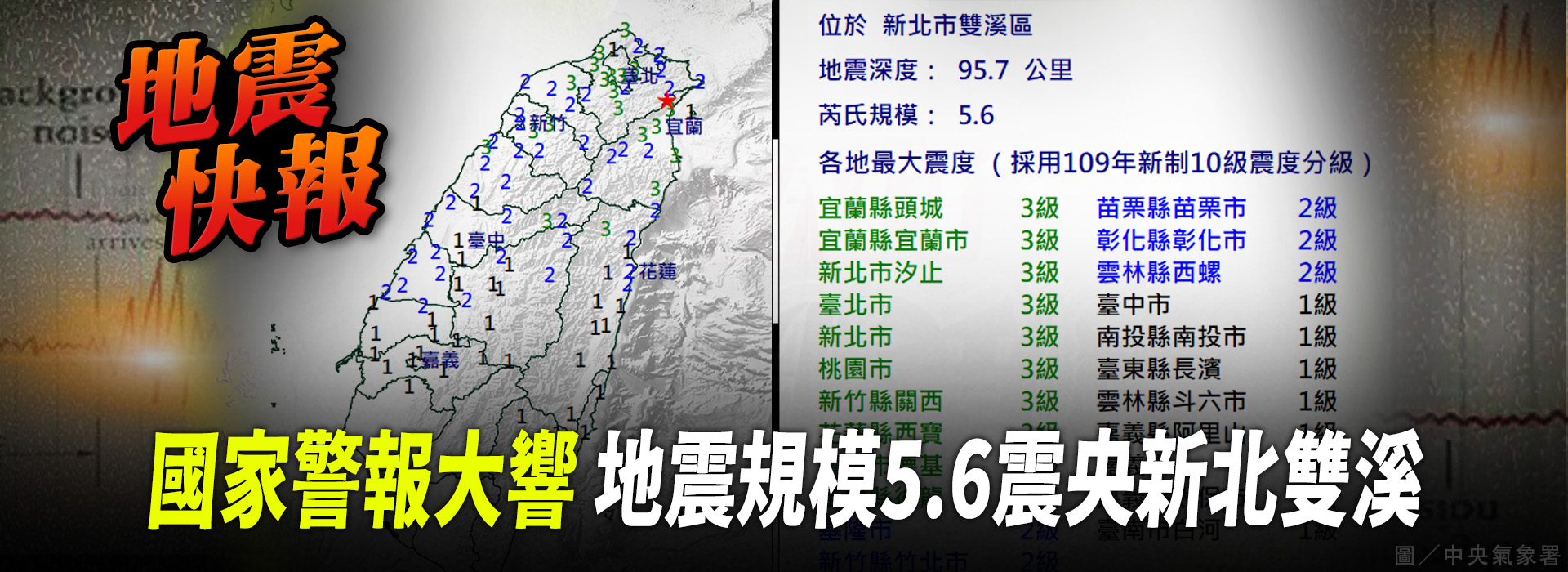 國家警報大響 地震規模5.6震央新北雙溪