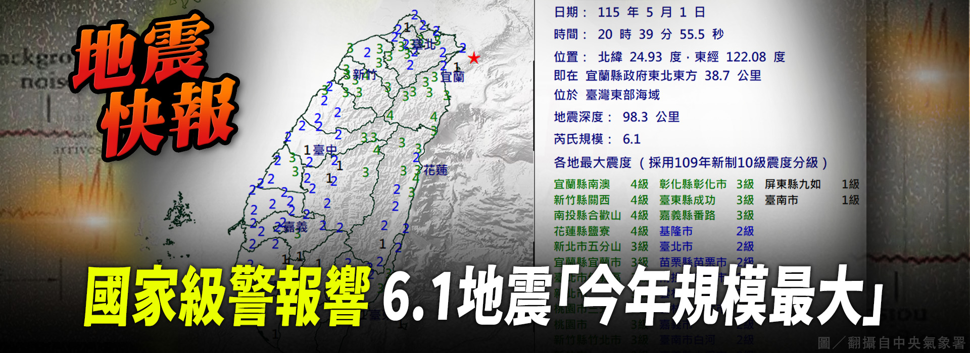 國家級警報響 6.1地震「今年規模最大」