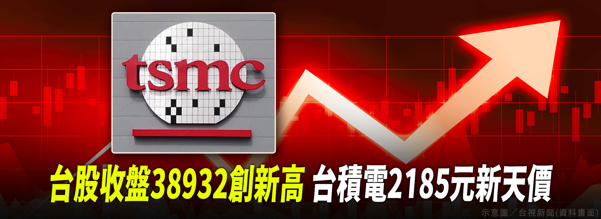 台股收盤38932創新高 台積電2185元新天價
