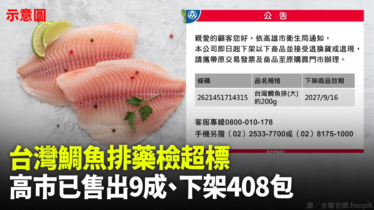 台灣鯛魚排藥檢超標 高市已售出9成、下架408包