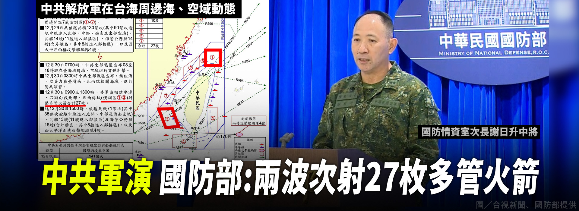 中共軍演  國防部:兩波次射27枚多管火箭