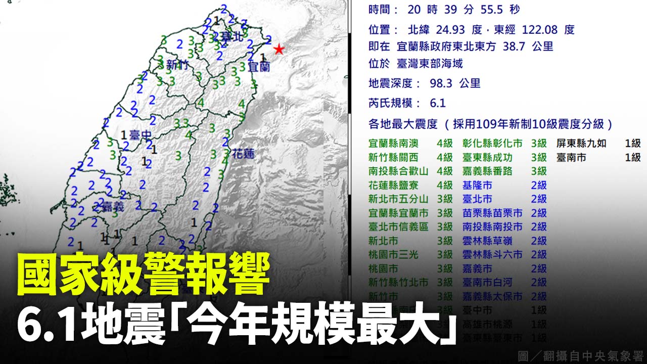 國家級警報響 6.1地震「今年規模最大」