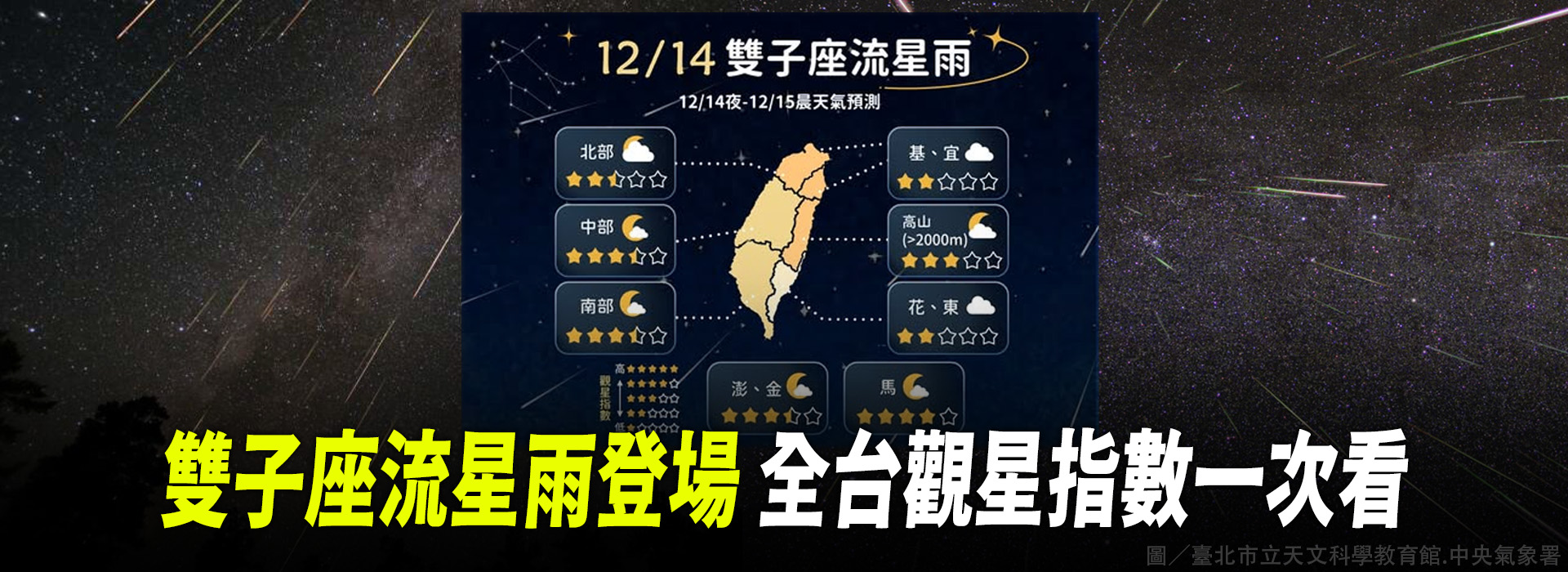 雙子座流星雨登場 全台觀星指數一次看