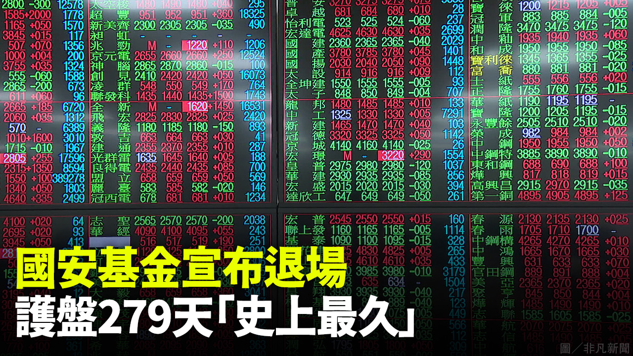 國安基金宣布退場 護盤279天「史上最久」