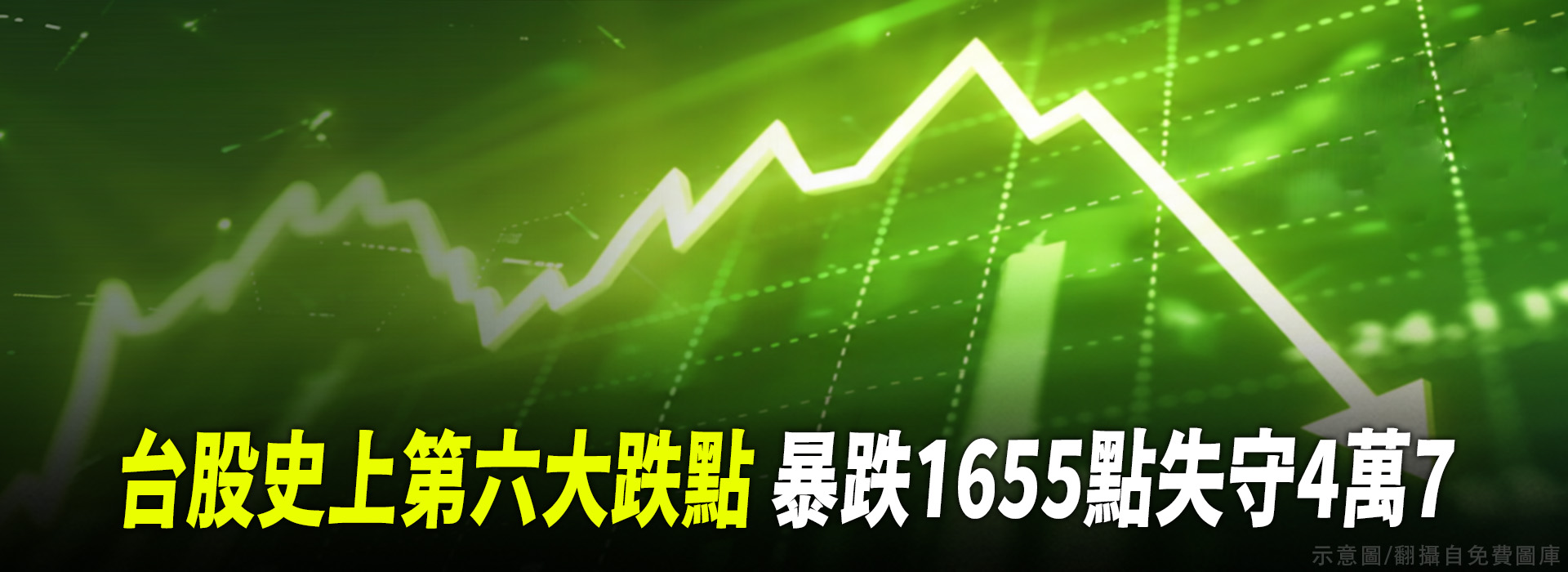 台股史上第六大跌點  暴跌1655點失守4萬7