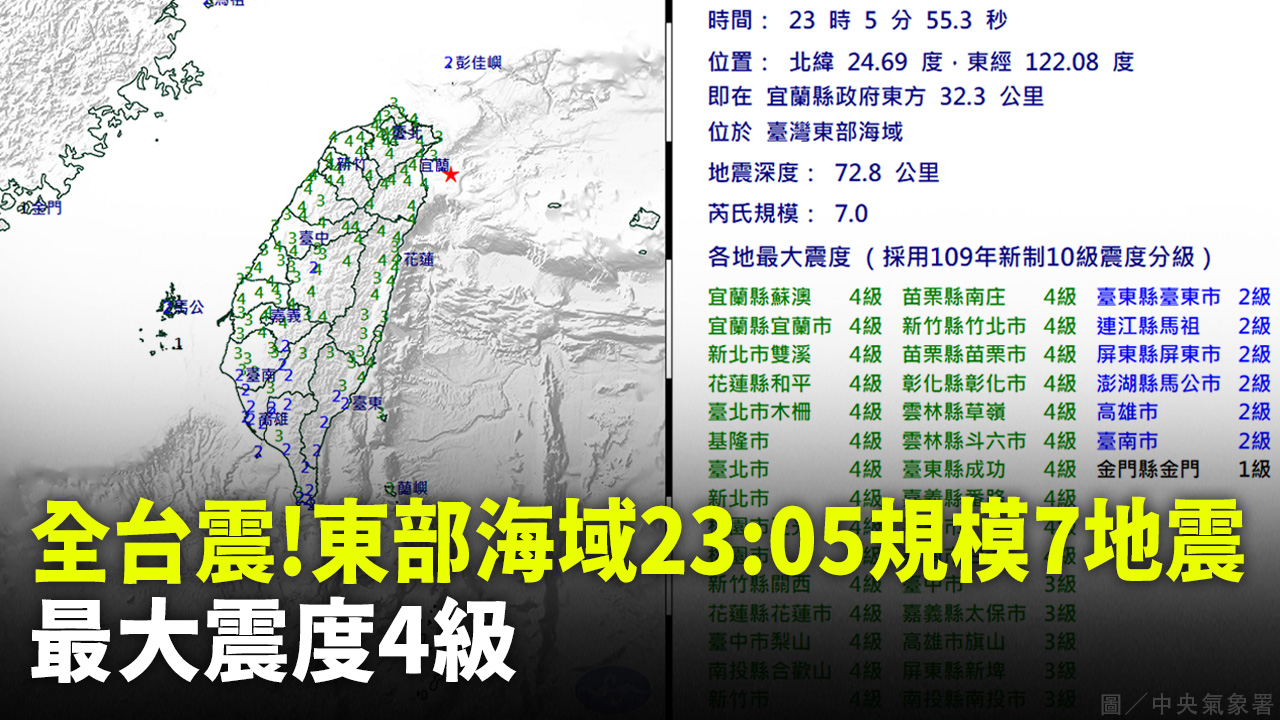 全台震!東部海域23:05規模7地震 最大震度4級