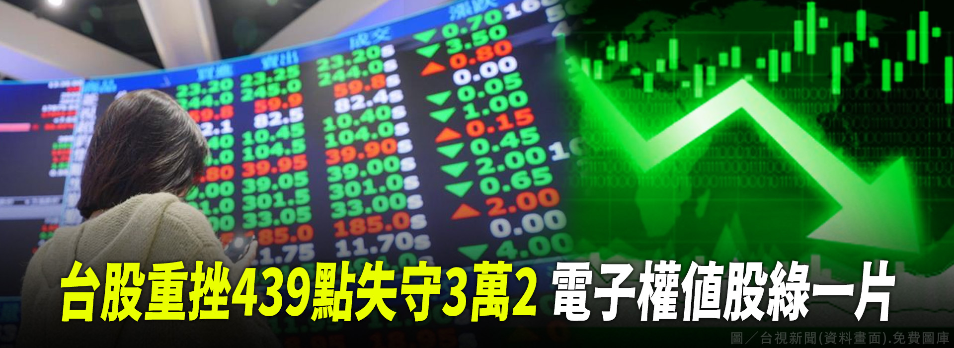 台股重挫439點失守3萬2 電子權值股綠一片