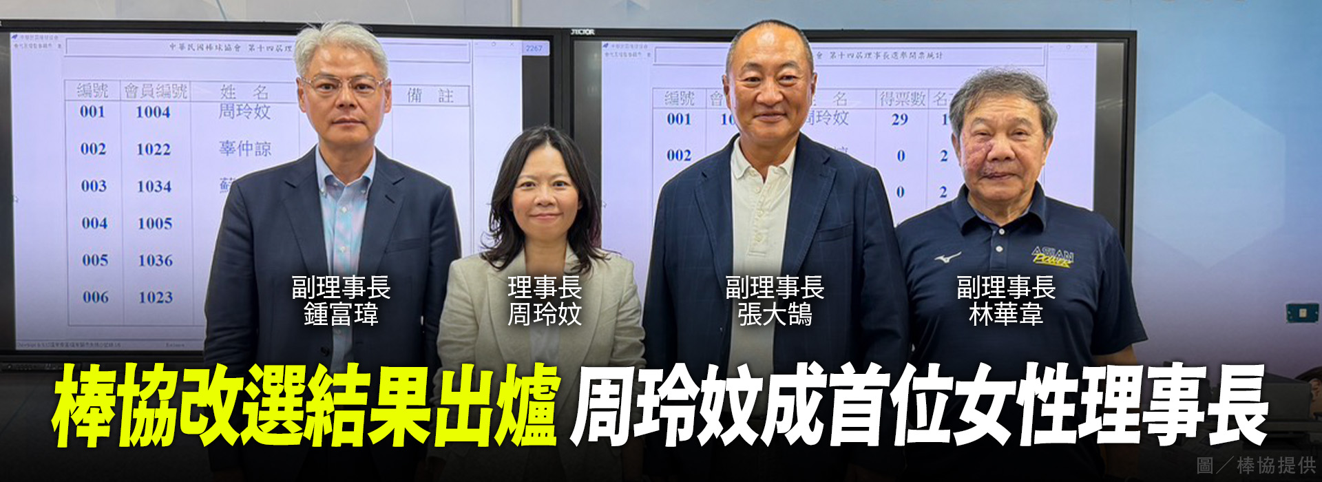 棒協改選結果出爐 周玲妏成首位女性理事長
