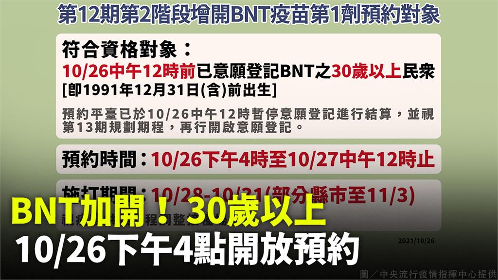 第12期BNT加開！30歲以上10/26下午4點...