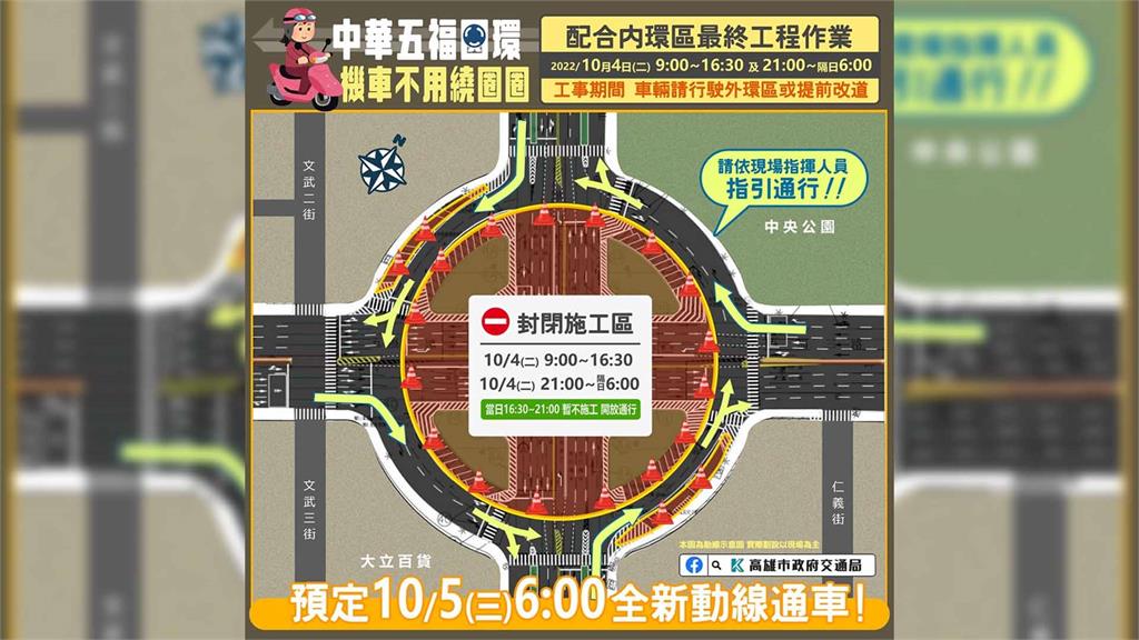 高雄中華五福圓環預計10月5日完工，屆時將開放機車通行。圖／翻攝自Facebook@tbkcdream