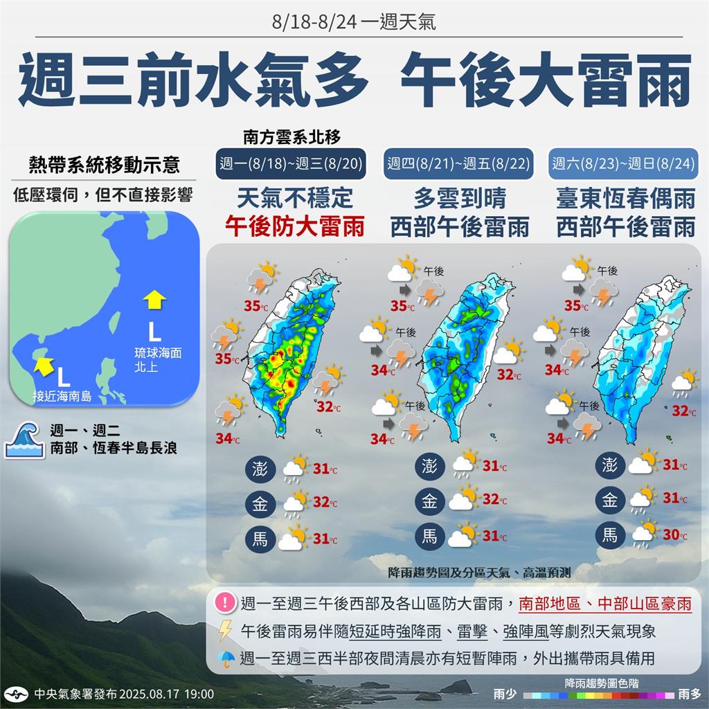 南方雲系北移!週三前頻繁午後大雷雨 週末轉東南風高溫炎熱
