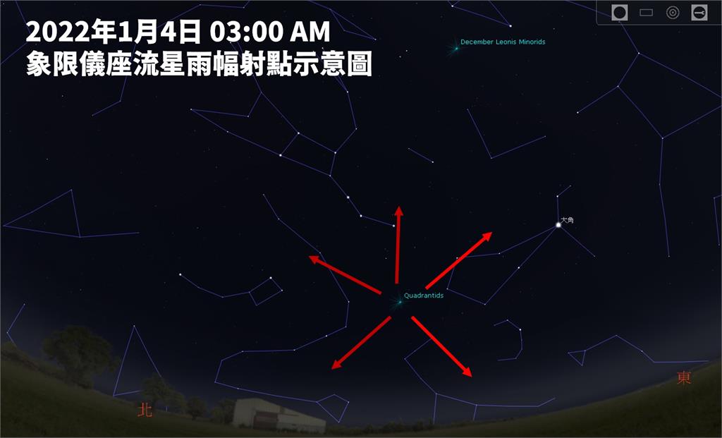 象限儀座流星雨示意圖。圖／南瀛天文館提供