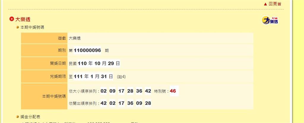 大樂透第110096期今（29）晚開獎。圖／翻攝自台彩官網