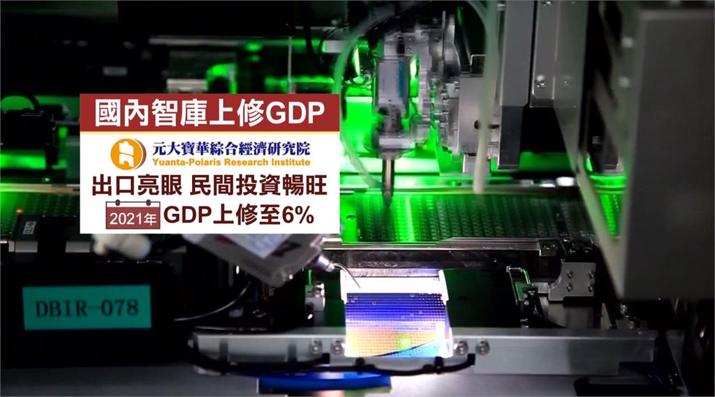 元大寶華上修台灣2021年GDP至6%。圖／非凡新聞