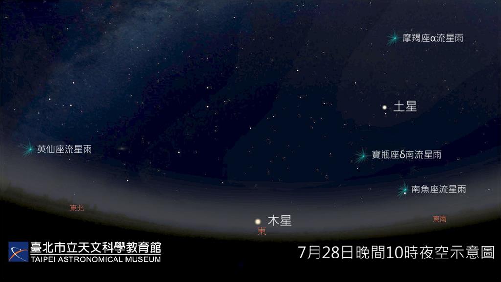 7/31前天空中會出現「五流星雨共舞」，每小時約50顆。圖／台北天文館 提供