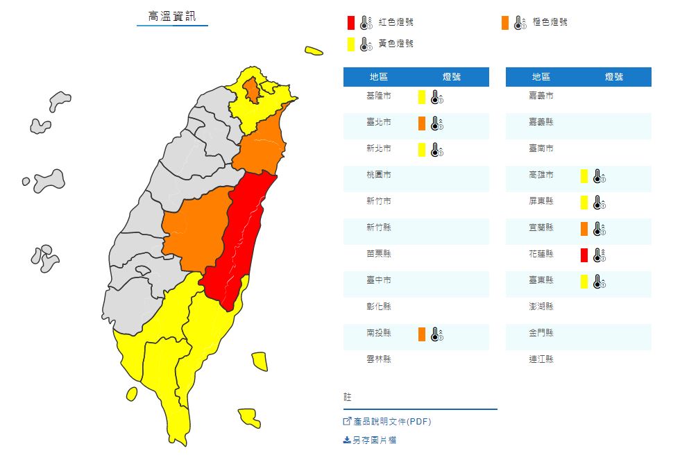 9縣市發布高溫警示！花蓮地區恐有38度極端高溫