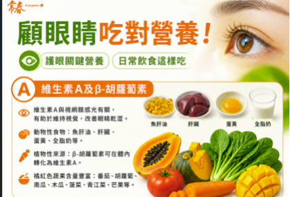 顧眼睛吃對營養！維生素A、β-胡蘿蔔素與葉黃素功效一次看懂